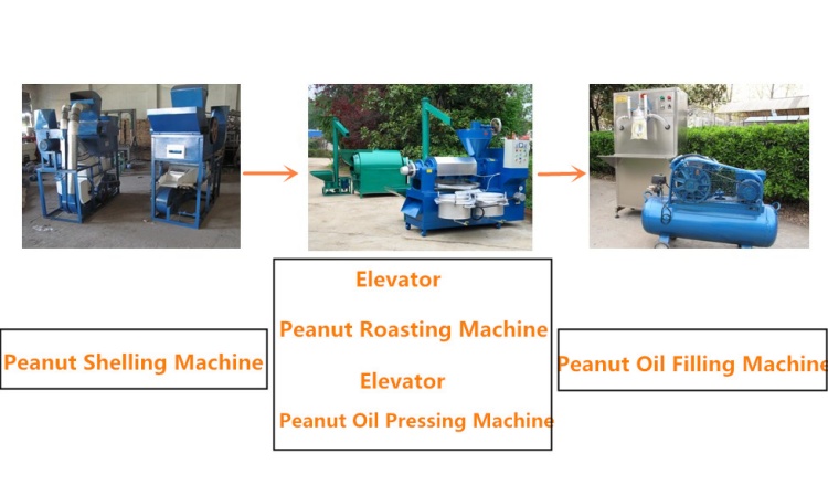 High Quality Peanut Oil Pressing Machine Line(图2)